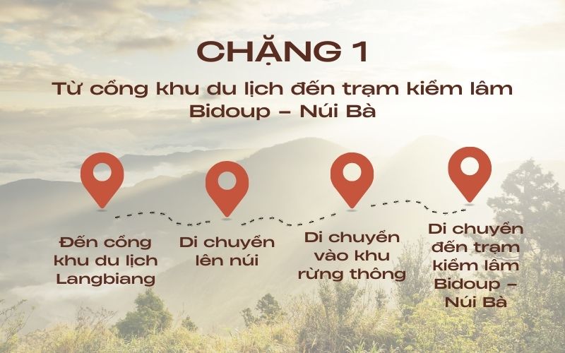 CHẶNG 1: Từ cổng khu du lịch đến trạm kiểm lâm Bidoup – Núi Bà