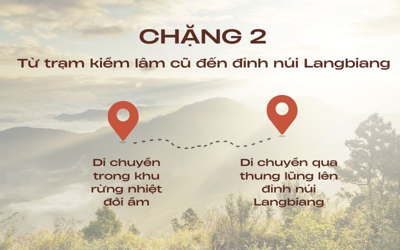 CHẶNG 2: Từ trạm kiểm lâm cũ đến đỉnh núi Langbiang